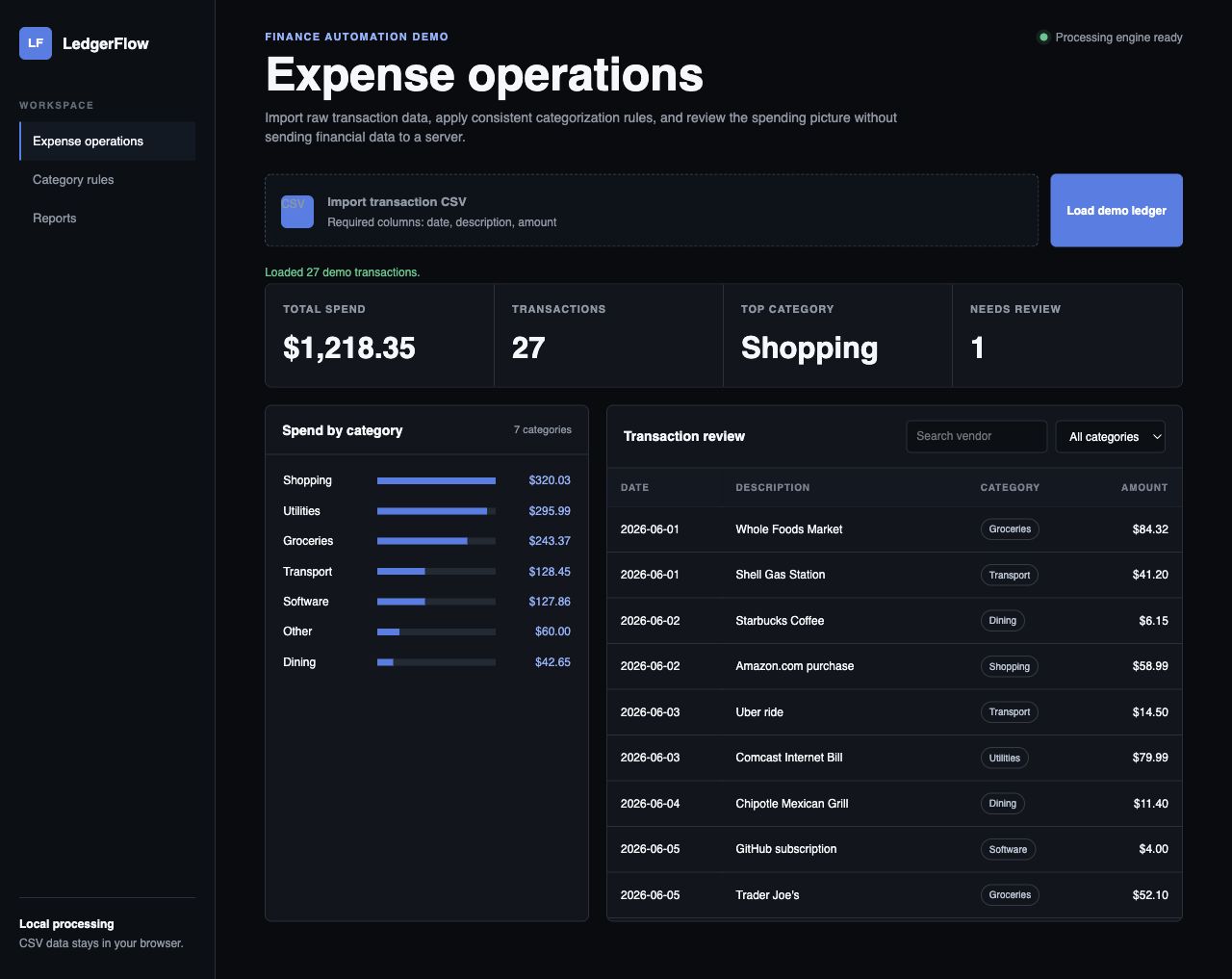 LedgerFlow expense operations dashboard